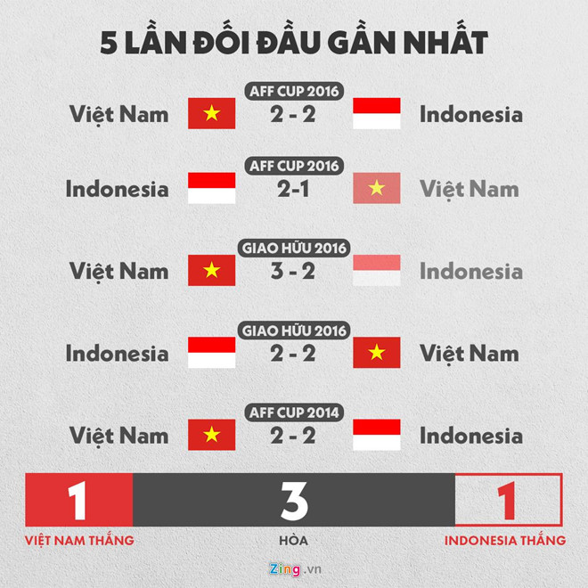 HLV Park: 'Việt Nam đã chuẩn bị để thắng Indonesia' - 1