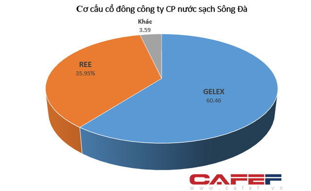 Bất ngờ 'ông chủ' Công ty nước sạch Sông Đà là đại gia BĐS sở hữu khách sạn Melia cùng hàng loạt đất vàng tại Hà Nội Bất ngờ 'ông chủ' Công ty nước sạch Sông Đà là đại gia BĐS sở hữu khách sạn Melia cùng hàng loạt đất vàng tại Hà Nội