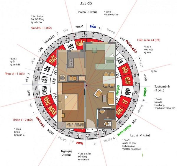 Cách xác định hướng nhà đại cát, không cần thầy phong thủy vẫn chuẩn không cần chỉnh - 1 Cách xác định hướng nhà đại cát, không cần thầy phong thủy vẫn chuẩn không cần chỉnh - 1