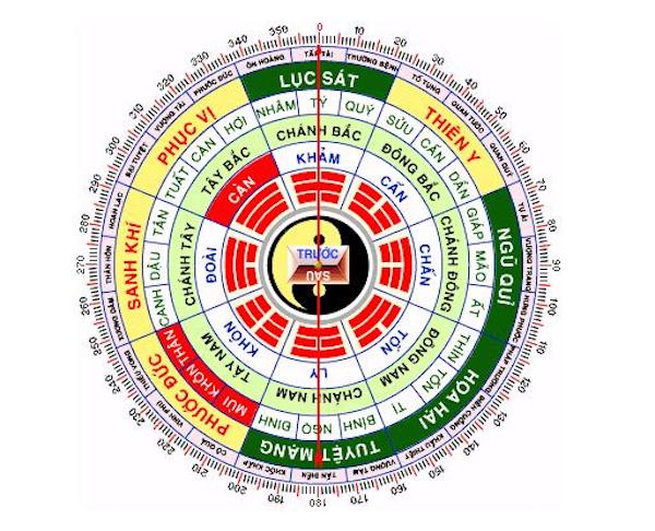 Cách xác định hướng nhà đại cát, không cần thầy phong thủy vẫn chuẩn không cần chỉnh - 2 Cách xác định hướng nhà đại cát, không cần thầy phong thủy vẫn chuẩn không cần chỉnh - 2