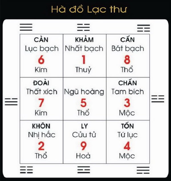Cách xác định hướng nhà đại cát, không cần thầy phong thủy vẫn chuẩn không cần chỉnh - 3 Cách xác định hướng nhà đại cát, không cần thầy phong thủy vẫn chuẩn không cần chỉnh - 3
