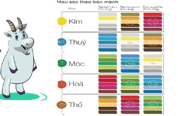 Tuổi Mùi hợp màu gì năm 2020 để sự nghiệp thăng tiến? - 1 Tuổi Mùi hợp màu gì năm 2020 để sự nghiệp thăng tiến? - 1