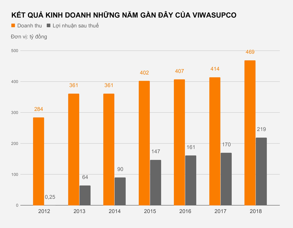 Chân dung ông chủ 8X đứng sau Công ty Nước sạch Sông Đà - 2 Chân dung ông chủ 8X đứng sau Công ty Nước sạch Sông Đà - 2