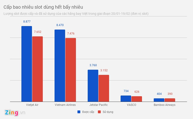 Hàng không cạn lốt bay, cửa nào cho Vinpearl Air, Vietravel Airlines? Hàng không cạn lốt bay, cửa nào cho Vinpearl Air, Vietravel Airlines?