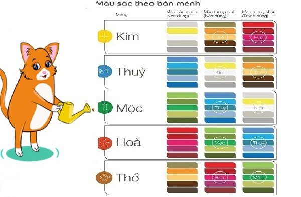Tuổi Mão hợp màu gì? Xây nhà nên lưu ý màu sắc gì để Thần Tài gõ cửa? - 1 Tuổi Mão hợp màu gì? Xây nhà nên lưu ý màu sắc gì để Thần Tài gõ cửa? - 1