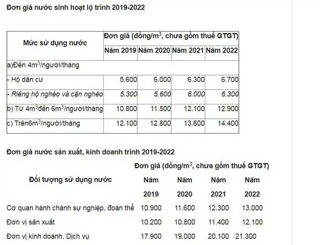 Từ ngày 15/11, giá nước ở TP.HCM sẽ tiếp tục tăng - 1 Từ ngày 15/11, giá nước ở TP.HCM sẽ tiếp tục tăng - 1