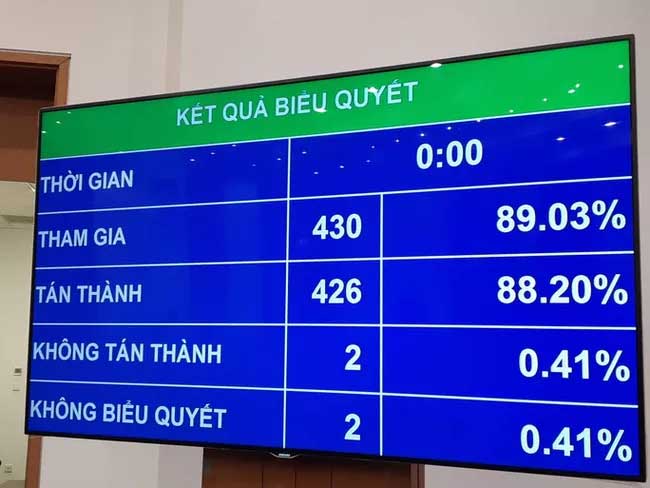 Quốc hội thông qua Nghị quyết về phát triển kinh tế - xã hội năm 2020 với 12 chỉ tiêu cụ thể Quốc hội thông qua Nghị quyết về phát triển kinh tế - xã hội năm 2020 với 12 chỉ tiêu cụ thể