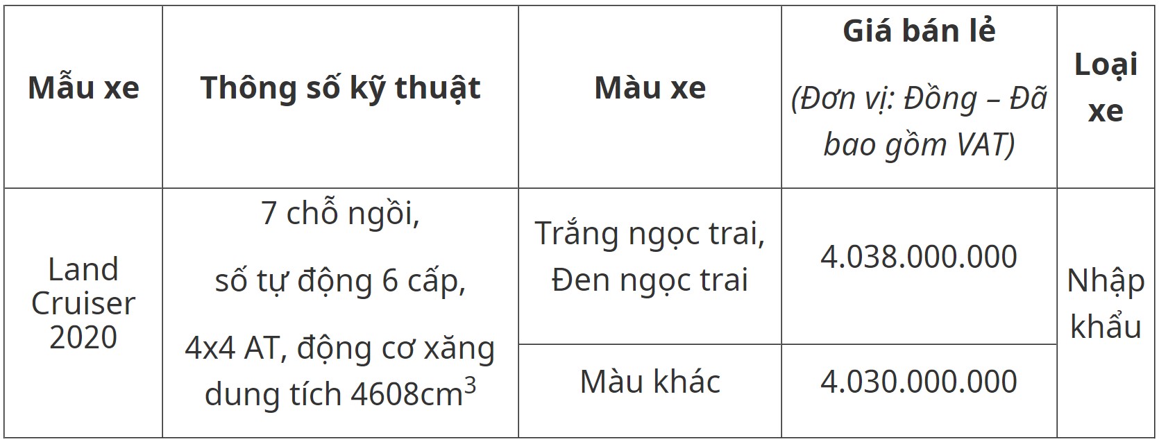 Toyota Việt Nam giới thiệu mẫu xe mới Land Cruiser 2020 - 3 Toyota Việt Nam giới thiệu mẫu xe mới Land Cruiser 2020 - 3
