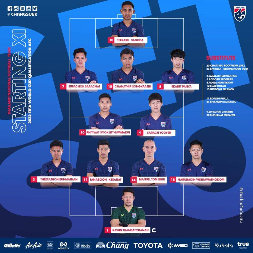 Việt Nam 0-0 Thái Lan: Tiến Dũng, Tiến Linh bị khước từ bàn thắng, ĐTVN mất chiến thắng đáng tiếc - 8 Việt Nam 0-0 Thái Lan: Tiến Dũng, Tiến Linh bị khước từ bàn thắng, ĐTVN mất chiến thắng đáng tiếc - 8