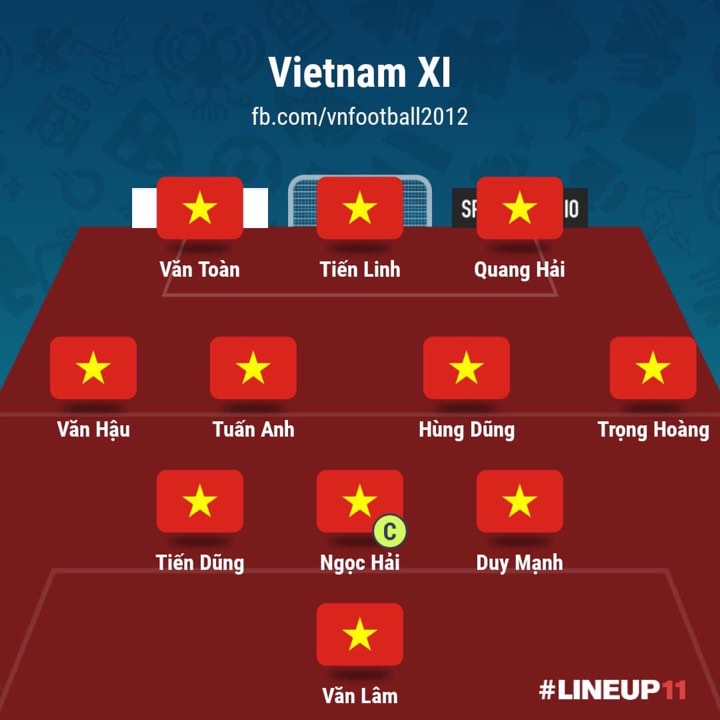 Việt Nam 0-0 Thái Lan: Tiến Dũng, Tiến Linh bị khước từ bàn thắng, ĐTVN mất chiến thắng đáng tiếc - 16 Việt Nam 0-0 Thái Lan: Tiến Dũng, Tiến Linh bị khước từ bàn thắng, ĐTVN mất chiến thắng đáng tiếc - 16
