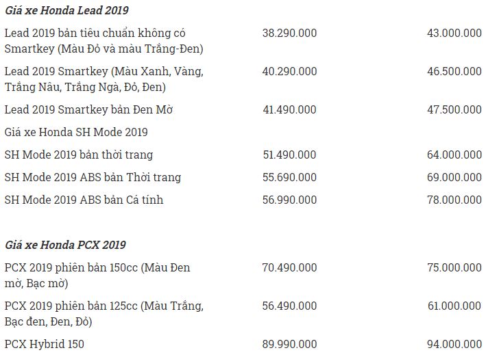 Bảng giá xe máy tay ga Honda tháng 12: SH tăng phi mã, làm giá chóng mặt - 2 Bảng giá xe máy tay ga Honda tháng 12: SH tăng phi mã, làm giá chóng mặt - 2