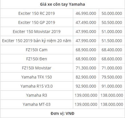 Bảng giá xe máy Yamaha tháng 12: Yamaha Janus hấp dẫn giá chỉ từ 27 triệu đồng - 2 Bảng giá xe máy Yamaha tháng 12: Yamaha Janus hấp dẫn giá chỉ từ 27 triệu đồng - 2