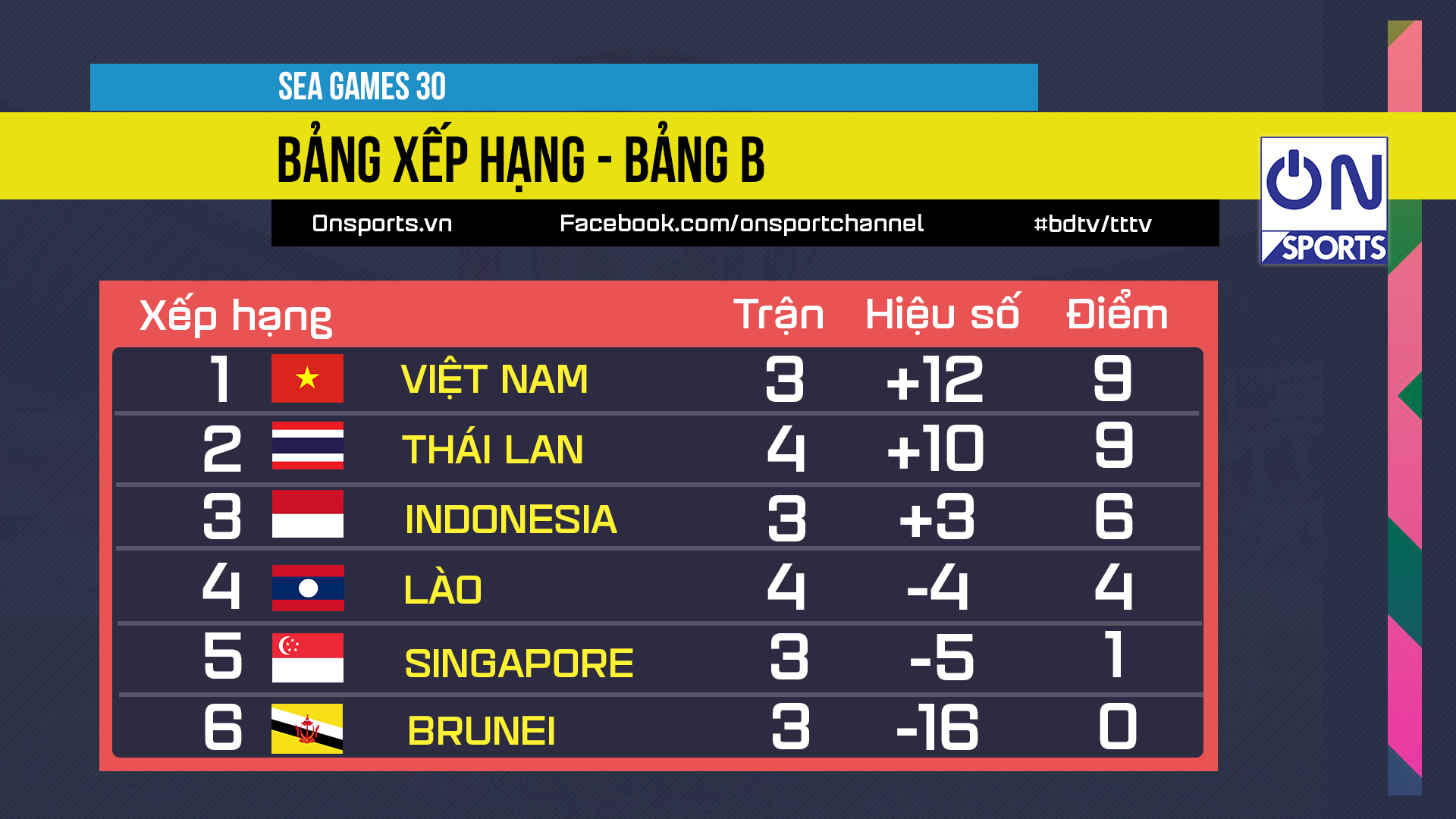 U22 Việt Nam 1-0 U22 Singapore: Hà Đức Chinh ghi 'bàn thắng vàng', Việt Nam đặt 1 chân vào bán kết - 6 U22 Việt Nam 1-0 U22 Singapore: Hà Đức Chinh ghi 'bàn thắng vàng', Việt Nam đặt 1 chân vào bán kết - 6