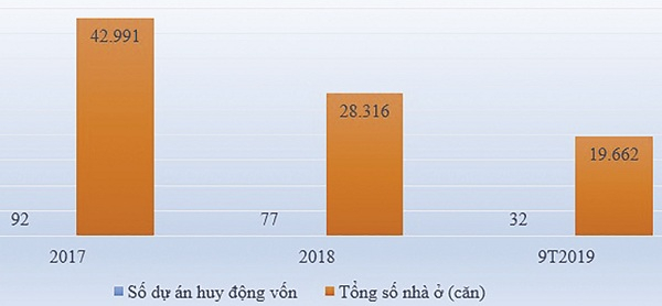 Thị trường bất động sản đang 'lạnh', cổ phiếu vẫn tăng mạnh Thị trường bất động sản đang 'lạnh', cổ phiếu vẫn tăng mạnh