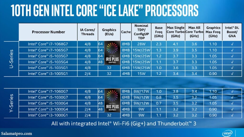 Ice Lake và Comet Lake có gì khác nhau? Ice Lake và Comet Lake có gì khác nhau?