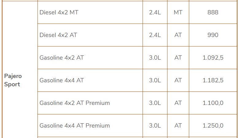 Bảng giá xe Mitsubishi tháng 12/2019: Ưu đãi đến cả trăm triệu đồng - 4 Bảng giá xe Mitsubishi tháng 12/2019: Ưu đãi đến cả trăm triệu đồng - 4