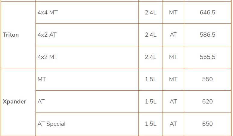 Bảng giá xe Mitsubishi tháng 12/2019: Ưu đãi đến cả trăm triệu đồng - 5 Bảng giá xe Mitsubishi tháng 12/2019: Ưu đãi đến cả trăm triệu đồng - 5