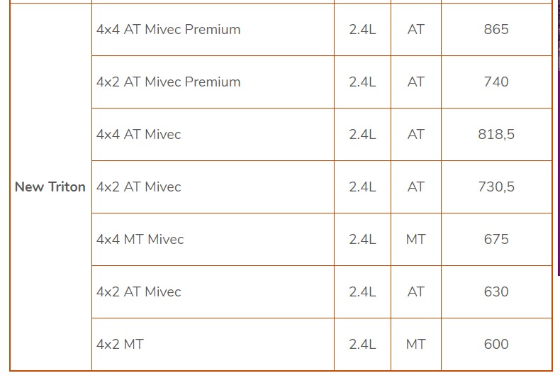 Bảng giá xe Mitsubishi tháng 12/2019: Ưu đãi đến cả trăm triệu đồng - 6 Bảng giá xe Mitsubishi tháng 12/2019: Ưu đãi đến cả trăm triệu đồng - 6