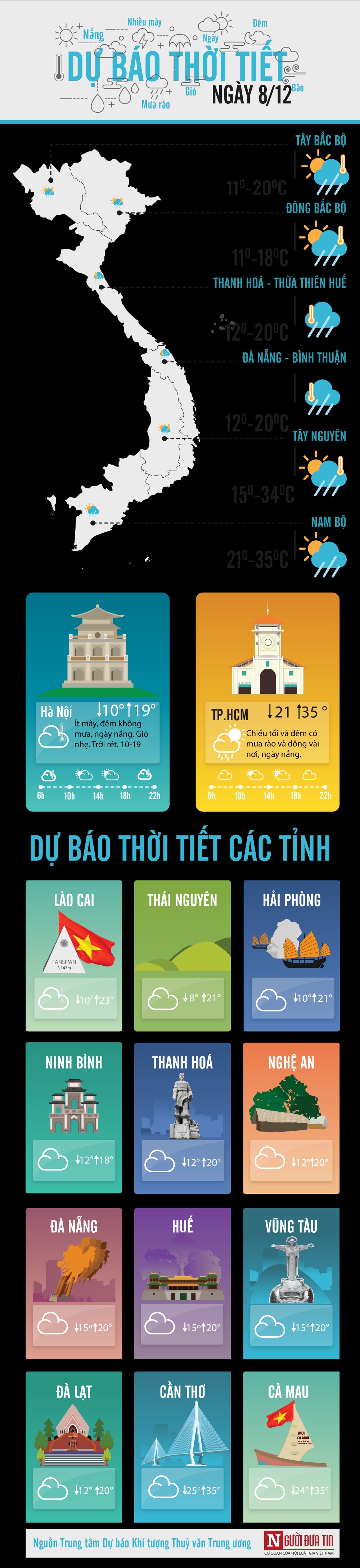 Dự báo thời tiết ngày 8/12: Người tình mùa Đông đi đâu? - 1 Dự báo thời tiết ngày 8/12: Người tình mùa Đông đi đâu? - 1