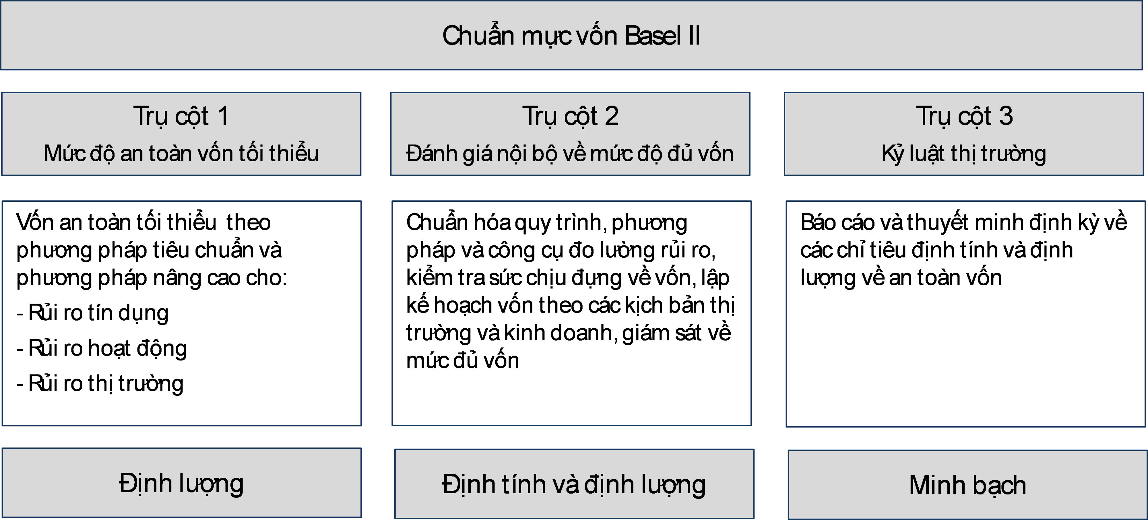 Chỉ còn 20 ngày nữa, các ngân hàng phải áp chuẩn Basel II: Hệ thống ngân hàng đã sẵn sàng? - 1 Chỉ còn 20 ngày nữa, các ngân hàng phải áp chuẩn Basel II: Hệ thống ngân hàng đã sẵn sàng? - 1