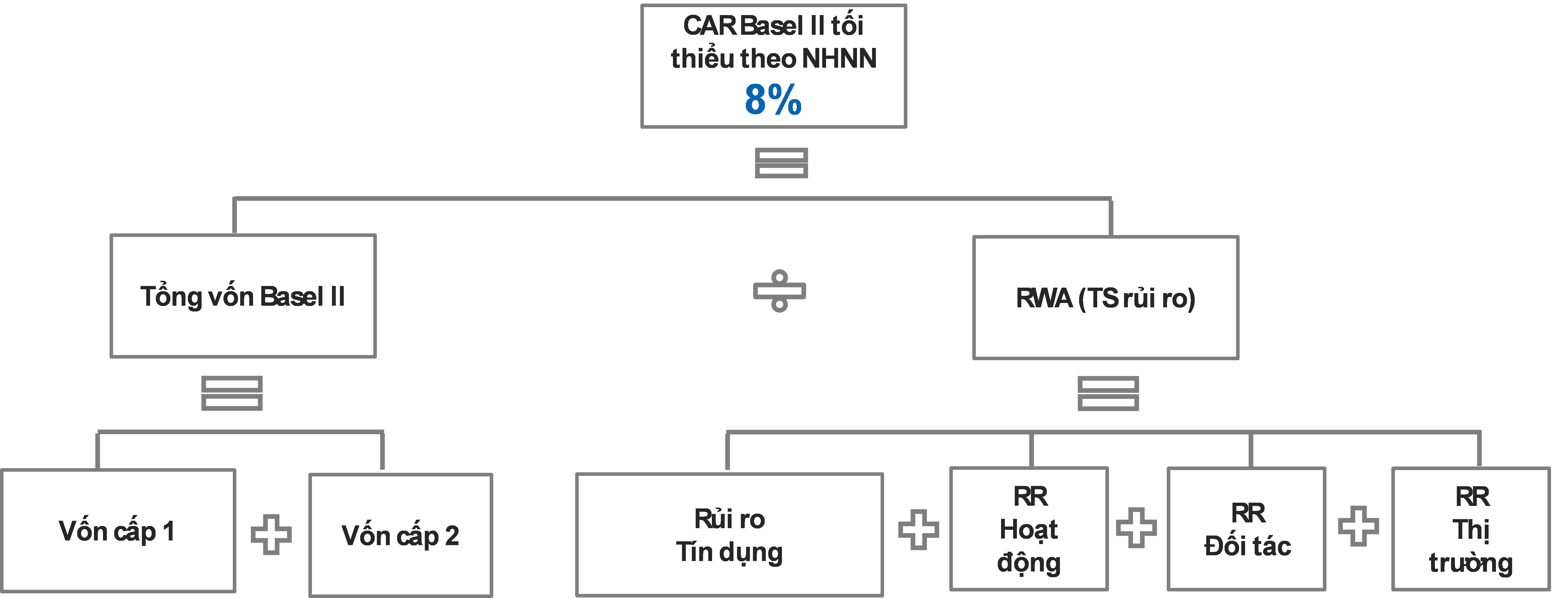 Chỉ còn 20 ngày nữa, các ngân hàng phải áp chuẩn Basel II: Hệ thống ngân hàng đã sẵn sàng? - 2 Chỉ còn 20 ngày nữa, các ngân hàng phải áp chuẩn Basel II: Hệ thống ngân hàng đã sẵn sàng? - 2