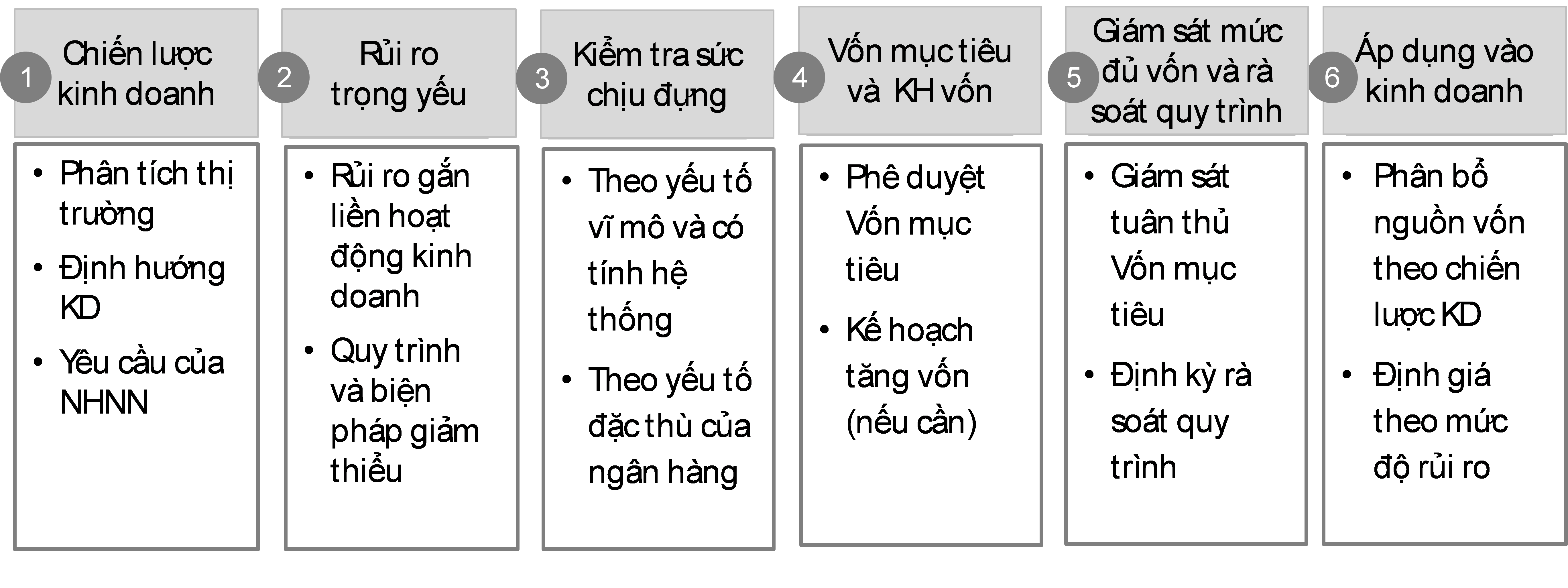 Chỉ còn 20 ngày nữa, các ngân hàng phải áp chuẩn Basel II: Hệ thống ngân hàng đã sẵn sàng? - 4 Chỉ còn 20 ngày nữa, các ngân hàng phải áp chuẩn Basel II: Hệ thống ngân hàng đã sẵn sàng? - 4