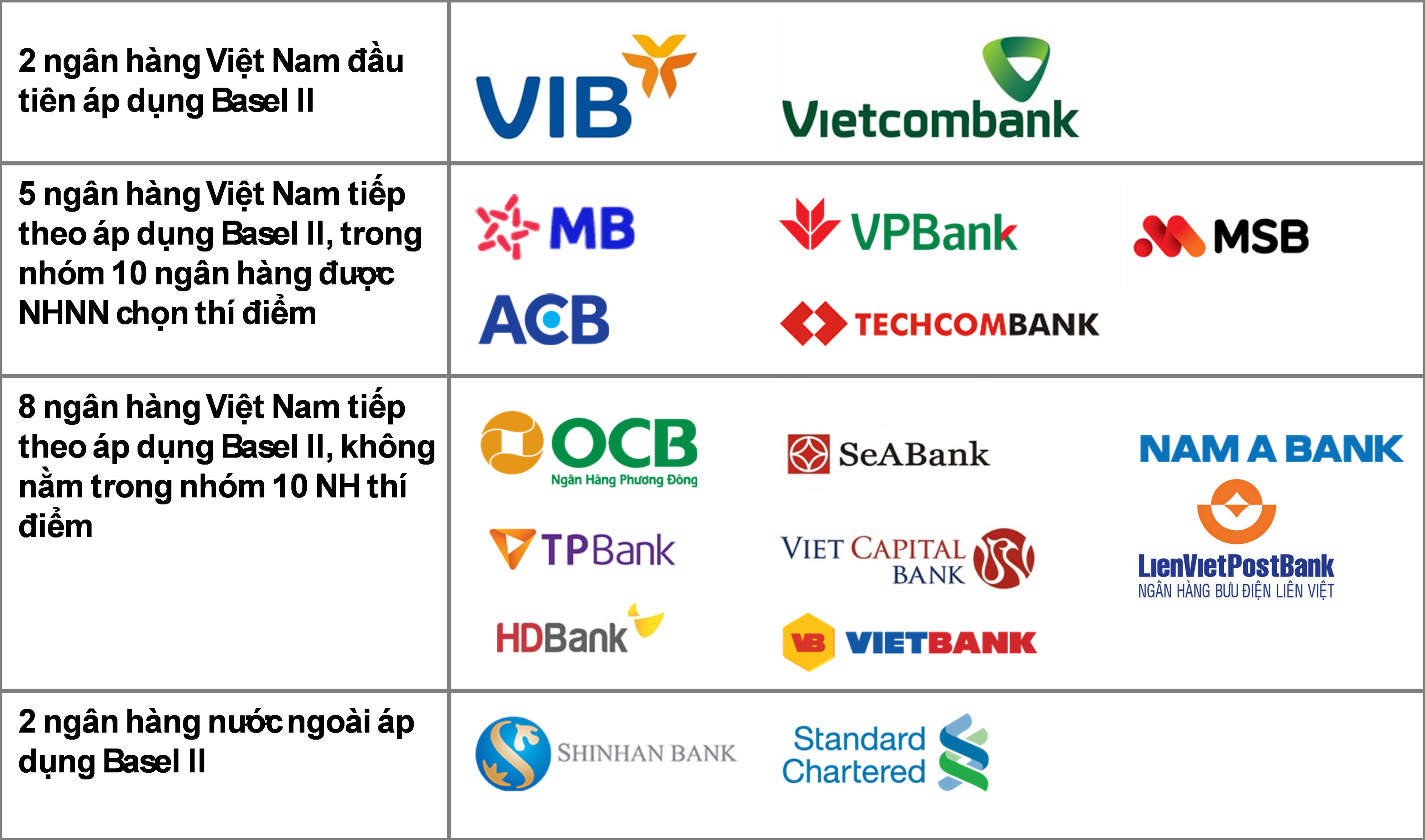 Chỉ còn 20 ngày nữa, các ngân hàng phải áp chuẩn Basel II: Hệ thống ngân hàng đã sẵn sàng? Chỉ còn 20 ngày nữa, các ngân hàng phải áp chuẩn Basel II: Hệ thống ngân hàng đã sẵn sàng?