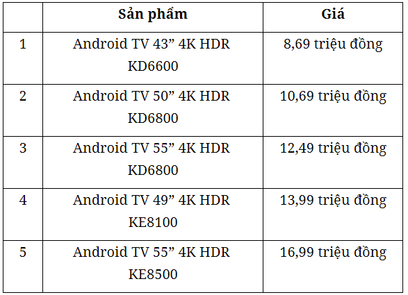 Vingroup công bố 5 mẫu Smart TV, giá chỉ từ 8 triệu - 1 Vingroup công bố 5 mẫu Smart TV, giá chỉ từ 8 triệu - 1
