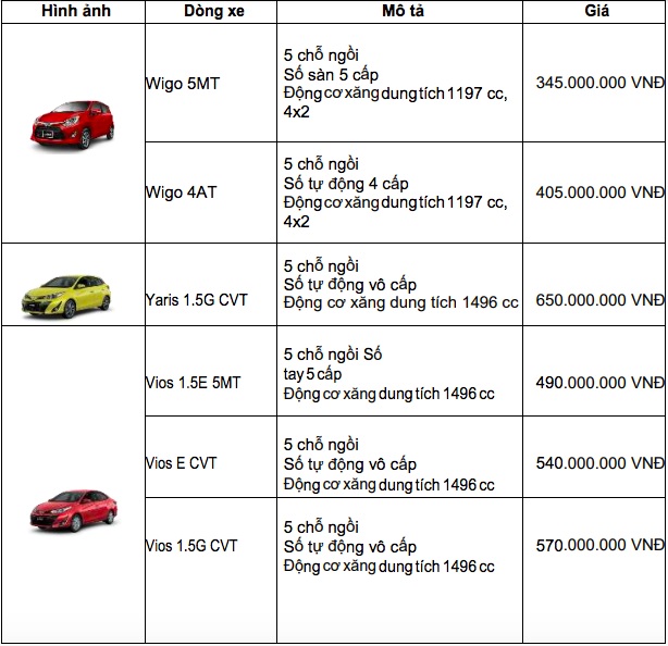 Bảng giá xe Toyota tháng 1/2020: Giảm giá sâu nhất lên tới 100 triệu đồng - 2 Bảng giá xe Toyota tháng 1/2020: Giảm giá sâu nhất lên tới 100 triệu đồng - 2