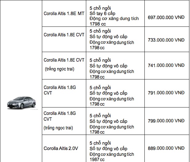 Bảng giá xe Toyota tháng 1/2020: Giảm giá sâu nhất lên tới 100 triệu đồng - 3 Bảng giá xe Toyota tháng 1/2020: Giảm giá sâu nhất lên tới 100 triệu đồng - 3