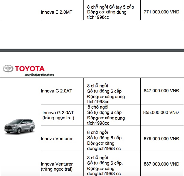 Bảng giá xe Toyota tháng 1/2020: Giảm giá sâu nhất lên tới 100 triệu đồng - 5 Bảng giá xe Toyota tháng 1/2020: Giảm giá sâu nhất lên tới 100 triệu đồng - 5