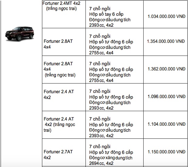 Bảng giá xe Toyota tháng 1/2020: Giảm giá sâu nhất lên tới 100 triệu đồng - 6 Bảng giá xe Toyota tháng 1/2020: Giảm giá sâu nhất lên tới 100 triệu đồng - 6