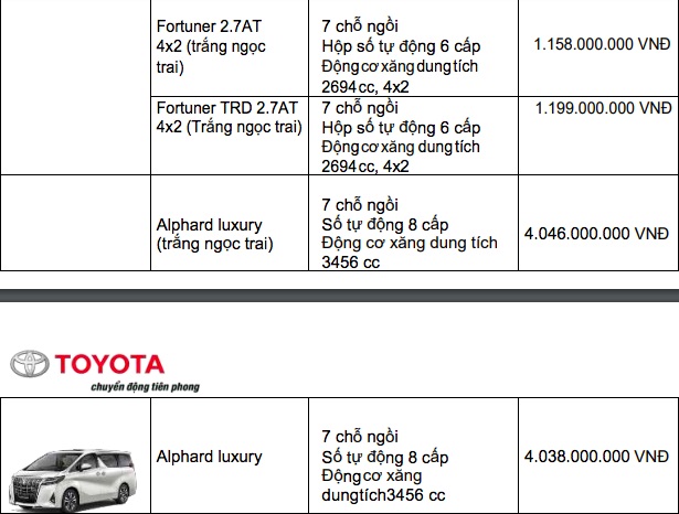 Bảng giá xe Toyota tháng 1/2020: Giảm giá sâu nhất lên tới 100 triệu đồng - 7 Bảng giá xe Toyota tháng 1/2020: Giảm giá sâu nhất lên tới 100 triệu đồng - 7