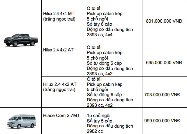Bảng giá xe Toyota tháng 1/2020: Giảm giá sâu nhất lên tới 100 triệu đồng - 8 Bảng giá xe Toyota tháng 1/2020: Giảm giá sâu nhất lên tới 100 triệu đồng - 8