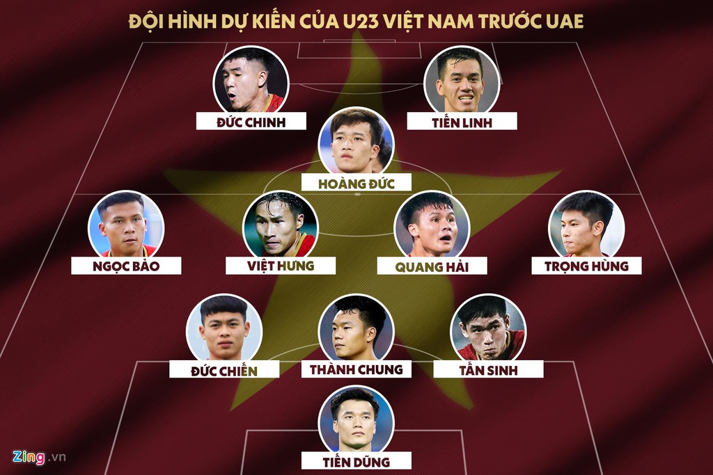 U23 Việt Nam vs UAE - thử thách đầu tiên cho giấc mơ Olympic - 4 U23 Việt Nam vs UAE - thử thách đầu tiên cho giấc mơ Olympic - 4