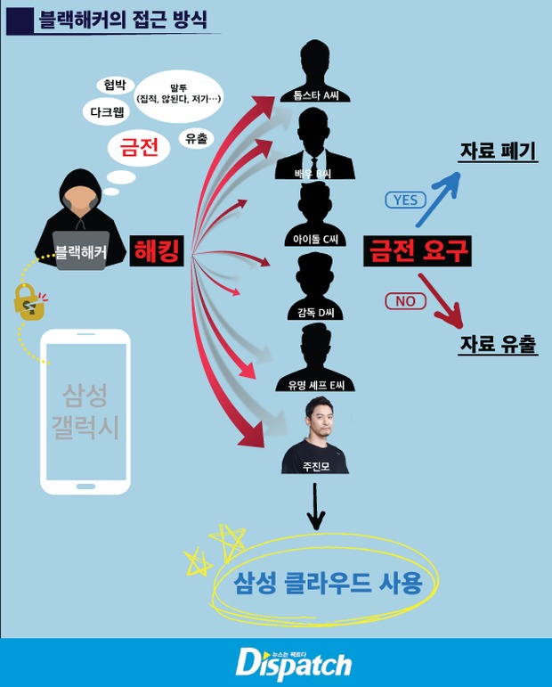 HOT: Nam diễn viên Hàn Quốc cực kỳ nổi tiếng sắp sửa lộ scandal động trời với hàng loạt sao nữ, mọi mô tả đều trùng khớp với Hyun Bin - 2 HOT: Nam diễn viên Hàn Quốc cực kỳ nổi tiếng sắp sửa lộ scandal động trời với hàng loạt sao nữ, mọi mô tả đều trùng khớp với Hyun Bin - 2