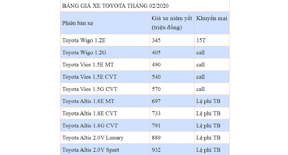 Bảng giá xe ô tô Toyota tháng 2/2020: Vios giảm giá, tương đương xe hạng C - 2 Bảng giá xe ô tô Toyota tháng 2/2020: Vios giảm giá, tương đương xe hạng C - 2