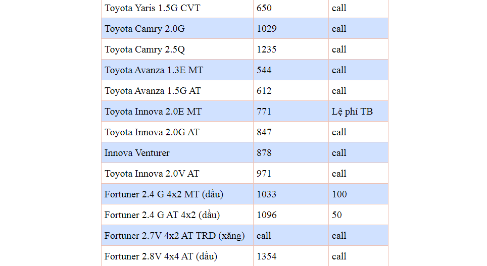 Bảng giá xe ô tô Toyota tháng 2/2020: Vios giảm giá, tương đương xe hạng C - 3 Bảng giá xe ô tô Toyota tháng 2/2020: Vios giảm giá, tương đương xe hạng C - 3