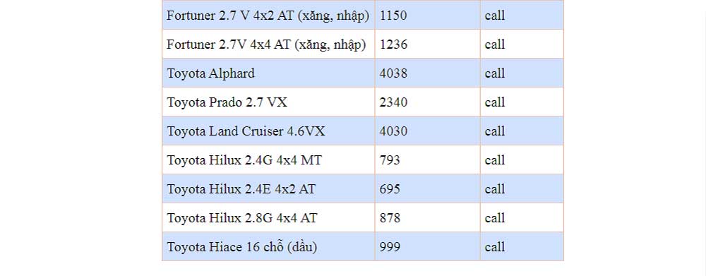 Bảng giá xe ô tô Toyota tháng 2/2020: Vios giảm giá, tương đương xe hạng C - 4 Bảng giá xe ô tô Toyota tháng 2/2020: Vios giảm giá, tương đương xe hạng C - 4