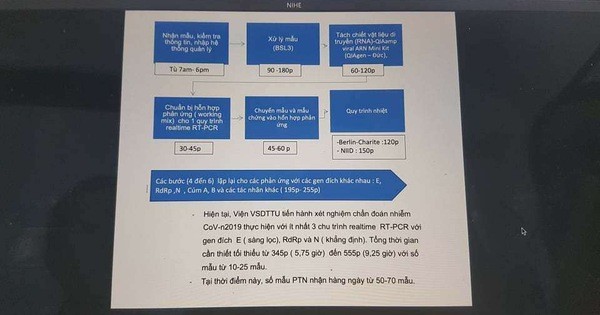 Tiết lộ quy trình kiểm soát nghiêm ngặt tại nơi xét nghiệm nhiều mẫu nghi có virus nCoV nhất Việt Nam Tiết lộ quy trình kiểm soát nghiêm ngặt tại nơi xét nghiệm nhiều mẫu nghi có virus nCoV nhất Việt Nam