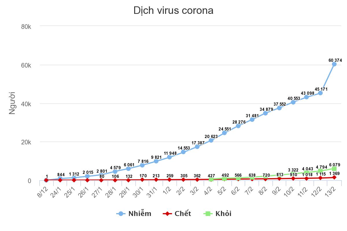 Những cái chết 'ngoài sổ sách' ở Vũ Hán - 1 Những cái chết 'ngoài sổ sách' ở Vũ Hán - 1