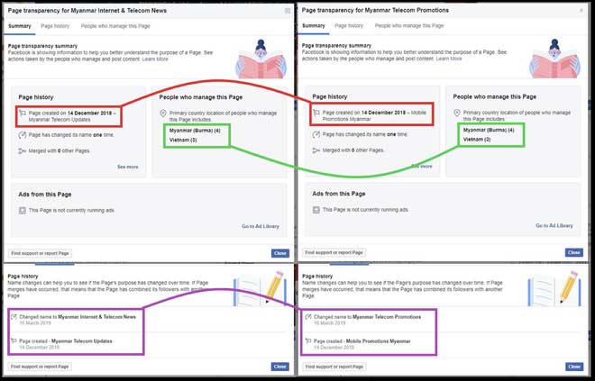 Facebook đã cáo buộc Viettel và Mytel những nội dung gì? Facebook đã cáo buộc Viettel và Mytel những nội dung gì?