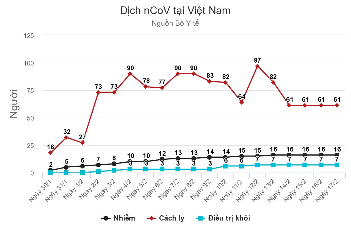 Bé 3 tháng tuổi nhiễm nCoV đã có xét nghiệm âm tính - 1 Bé 3 tháng tuổi nhiễm nCoV đã có xét nghiệm âm tính - 1