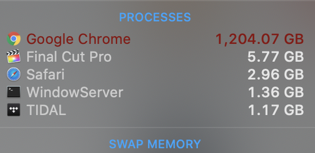 Mở cùng lúc 6000 tab Google Chrome, hậu quả mà chiếc Mac Pro của Apple phải gánh chịu - 4 Mở cùng lúc 6000 tab Google Chrome, hậu quả mà chiếc Mac Pro của Apple phải gánh chịu - 4