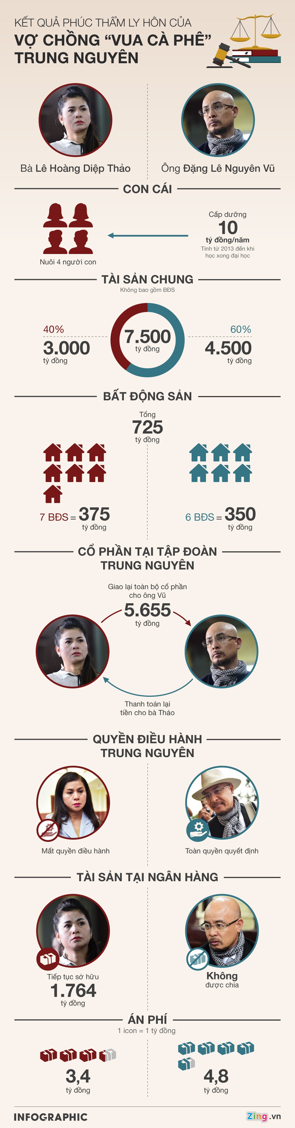 Trung Nguyên tuyên bố bà Thảo không còn là cổ đông có đúng luật? - 2 Trung Nguyên tuyên bố bà Thảo không còn là cổ đông có đúng luật? - 2