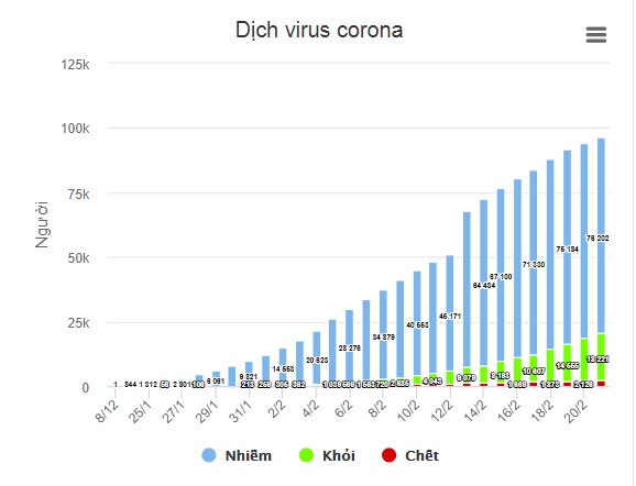 Lo ngại về giai đoạn mới của dịch Covid-19 - 1 Lo ngại về giai đoạn mới của dịch Covid-19 - 1