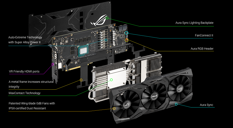Tại sao cùng dòng VGA lại có nhiều mức giá ? - 2 Tại sao cùng dòng VGA lại có nhiều mức giá ? - 2