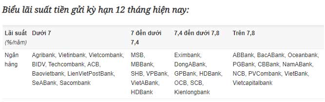 Nhiều tiền mặt nên gửi ngân hàng nào lãi cao? - 2 Nhiều tiền mặt nên gửi ngân hàng nào lãi cao? - 2