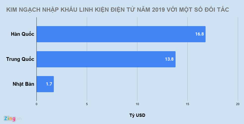 Samsung, LG Việt Nam ảnh hưởng ra sao bởi dịch Covid-19? - 1 Samsung, LG Việt Nam ảnh hưởng ra sao bởi dịch Covid-19? - 1