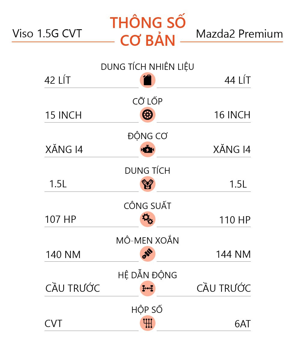 Sedan hạng B cho gia đình - chọn Toyota Vios hay Mazda2? - 13 Sedan hạng B cho gia đình - chọn Toyota Vios hay Mazda2? - 13